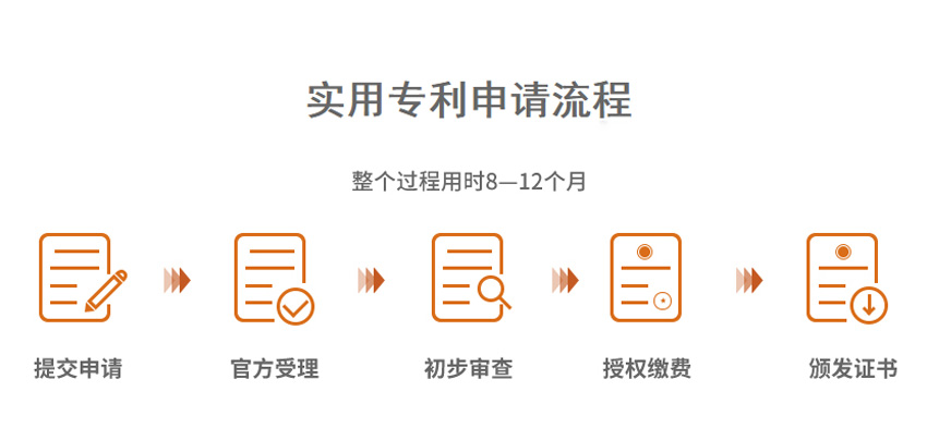 申請(qǐng)專利流程